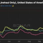 تحديات الشحن البري تُلقي بظلالها: هل ينتهي صراع الأرباح؟