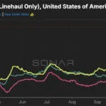تحديات الشحن البري تُلقي بظلالها: هل ينتهي صراع الأرباح؟