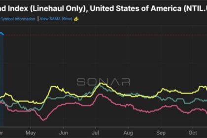 تحديات الشحن البري تُلقي بظلالها: هل ينتهي صراع الأرباح؟