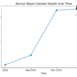 تصاعد احتيال الشحن: شبكات معقدة تهدد التجارة العالمية
