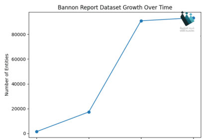 تصاعد احتيال الشحن: شبكات معقدة تهدد التجارة العالمية