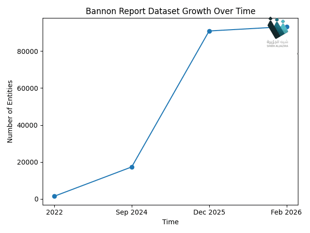 تصاعد احتيال الشحن: شبكات معقدة تهدد التجارة العالمية