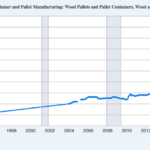 قفزة غير متوقعة: مؤشرات الطلب على الشحن ترسم مستقبل التجارة العالمية