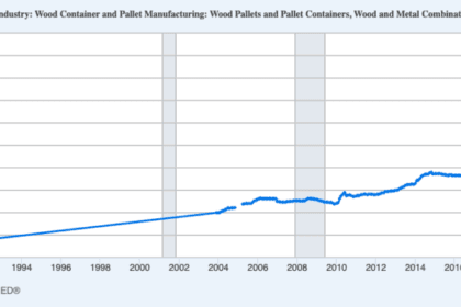 قفزة غير متوقعة: مؤشرات الطلب على الشحن ترسم مستقبل التجارة العالمية