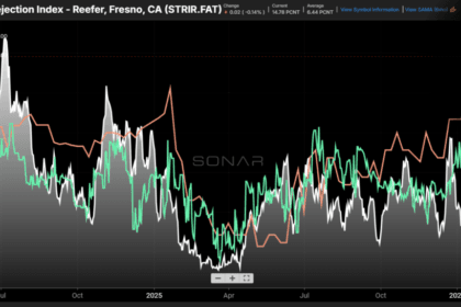 هل يعود موسم الحصاد ليرفع أسعار الشحن المبرّد في أمريكا؟