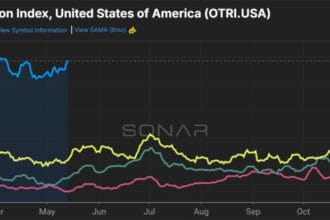 ارتفاع أسعار الشحن البري 20% خلال عامين: تحدٍ جديد يواجه الاقتصاد العالمي
