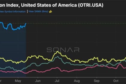 ارتفاع أسعار الشحن البري 20% خلال عامين: تحدٍ جديد يواجه الاقتصاد العالمي